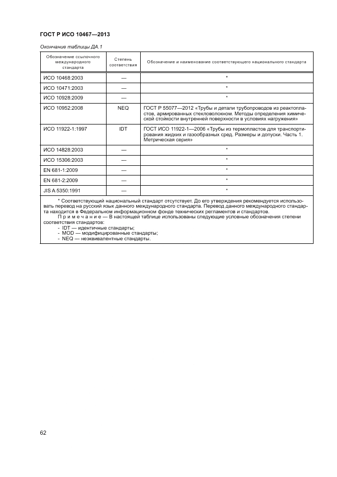 ГОСТ Р ИСО 10467-2013, страница 66