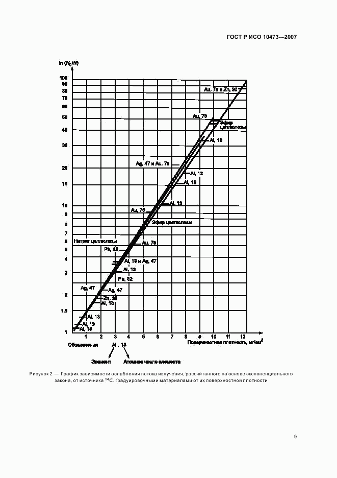 ГОСТ Р ИСО 10473-2007, страница 12