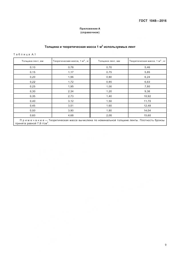 ГОСТ 1048-2016, страница 14