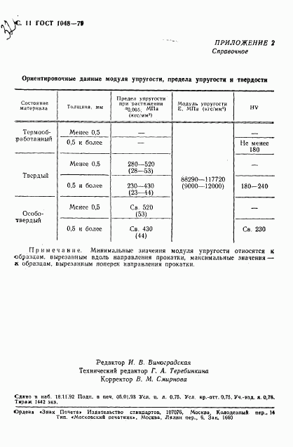 ГОСТ 1048-79, страница 12