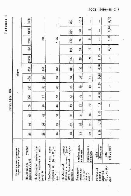 ГОСТ 10480-88, страница 4