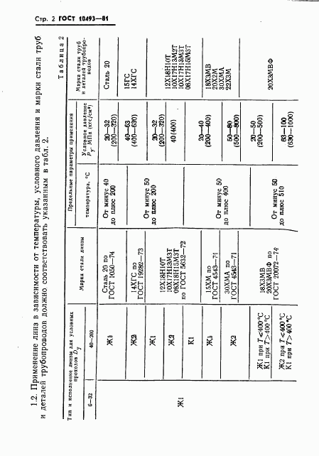ГОСТ 10493-81, страница 4