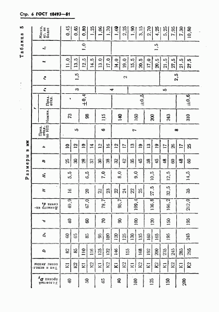 ГОСТ 10493-81, страница 8