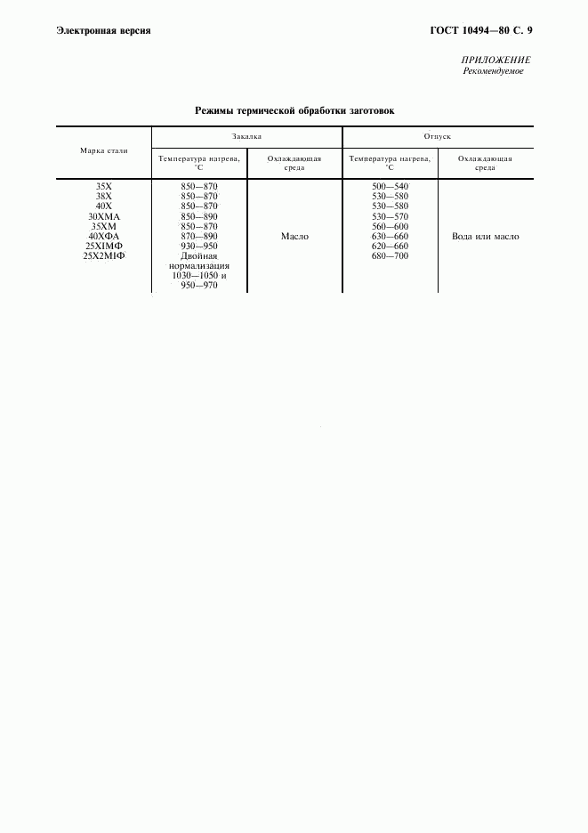 ГОСТ 10494-80, страница 10