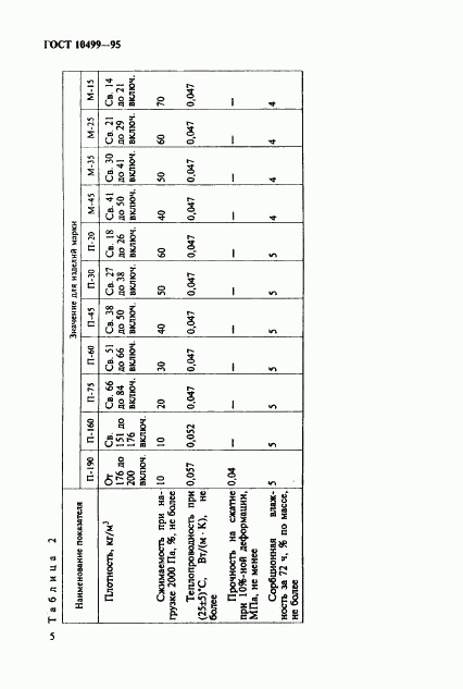 ГОСТ 10499-95, страница 8