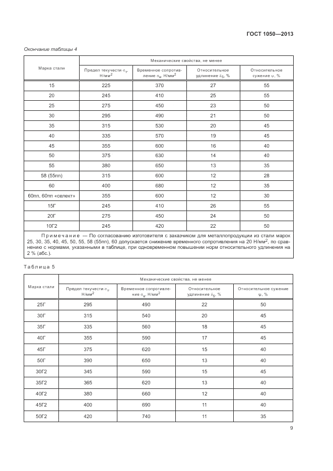 ГОСТ 1050-2013, страница 13