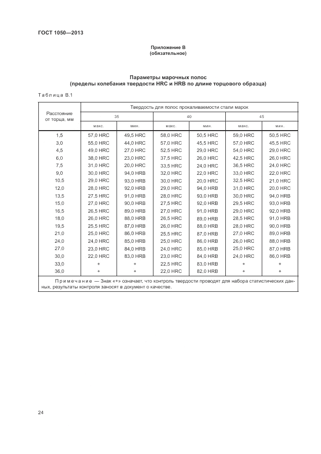 ГОСТ 1050-2013, страница 28