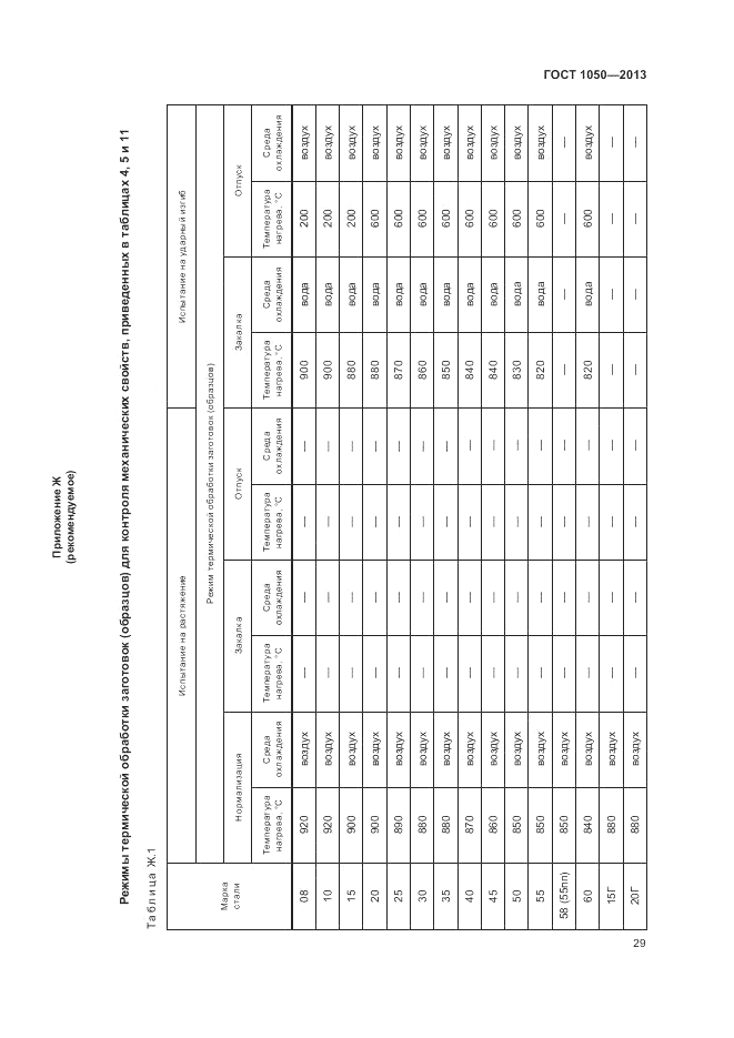 ГОСТ 1050-2013, страница 33