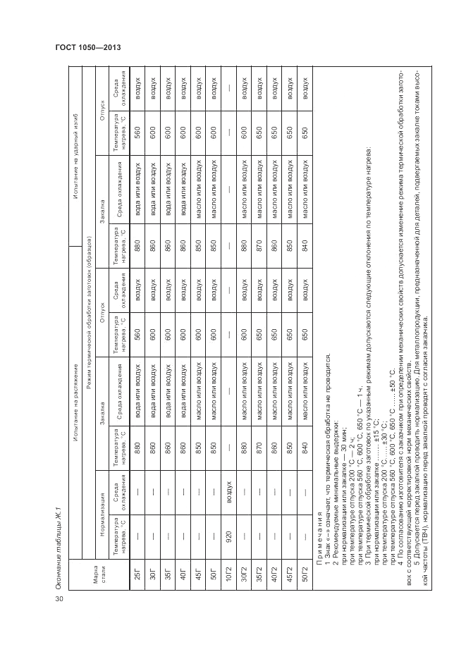 ГОСТ 1050-2013, страница 34