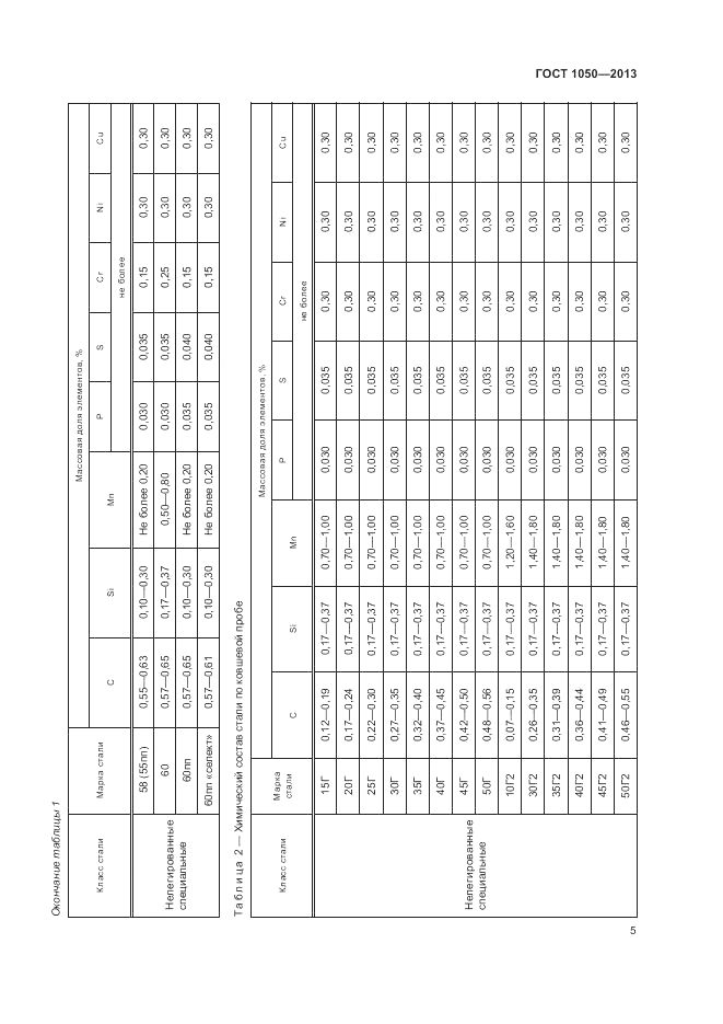 ГОСТ 1050-2013, страница 9