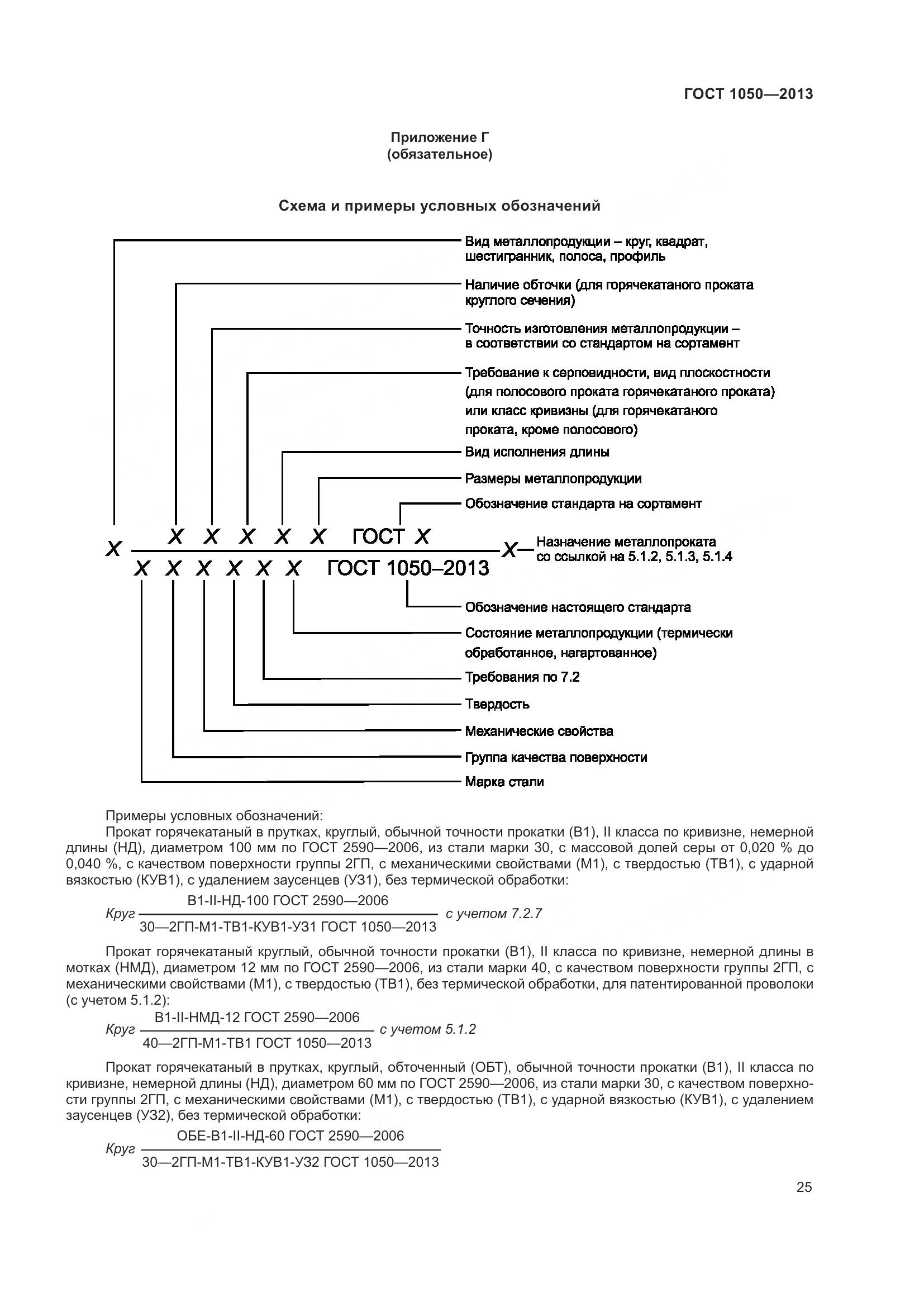 ГОСТ 1050-2013, страница 32