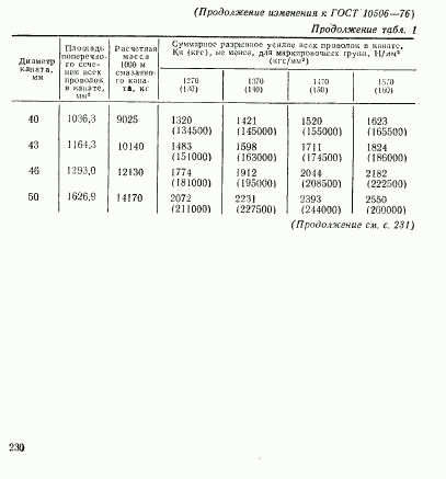 ГОСТ 10506-76, страница 10