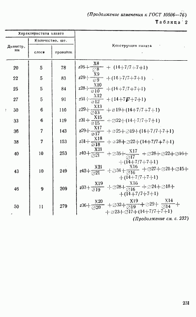 ГОСТ 10506-76, страница 11