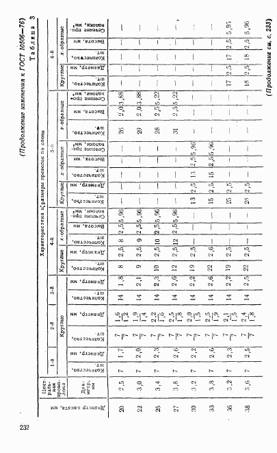 ГОСТ 10506-76, страница 12