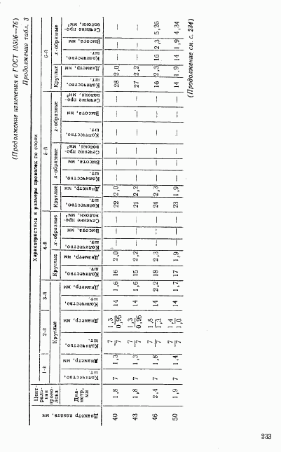 ГОСТ 10506-76, страница 13