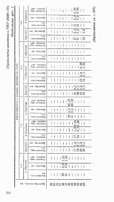 ГОСТ 10506-76, страница 14