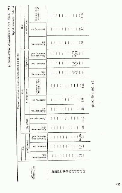 ГОСТ 10506-76, страница 15