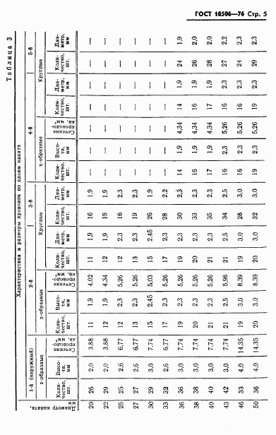 ГОСТ 10506-76, страница 7