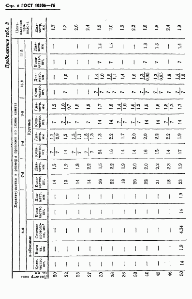 ГОСТ 10506-76, страница 8