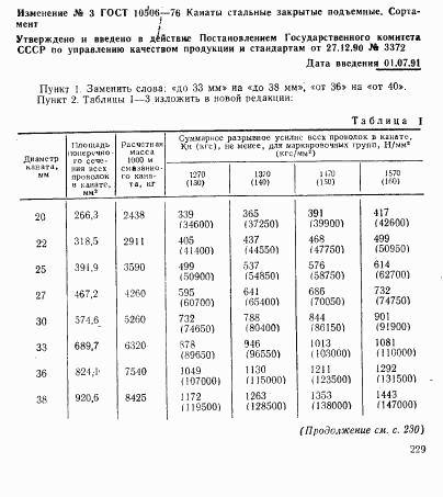 ГОСТ 10506-76, страница 9