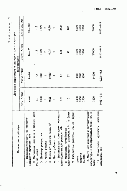 ГОСТ 10512-93, страница 11