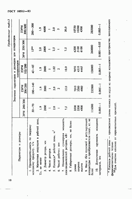 ГОСТ 10512-93, страница 12