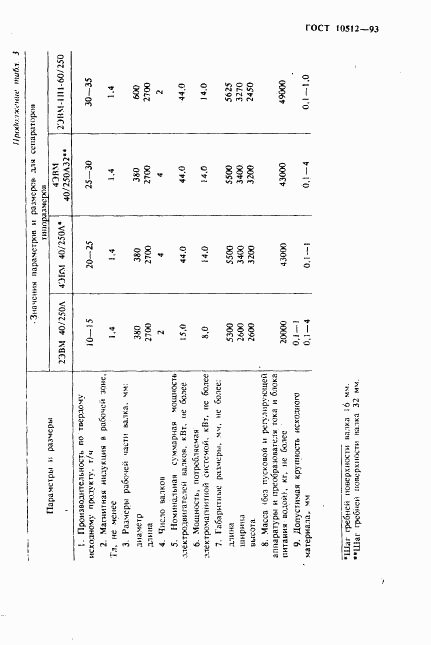 ГОСТ 10512-93, страница 9
