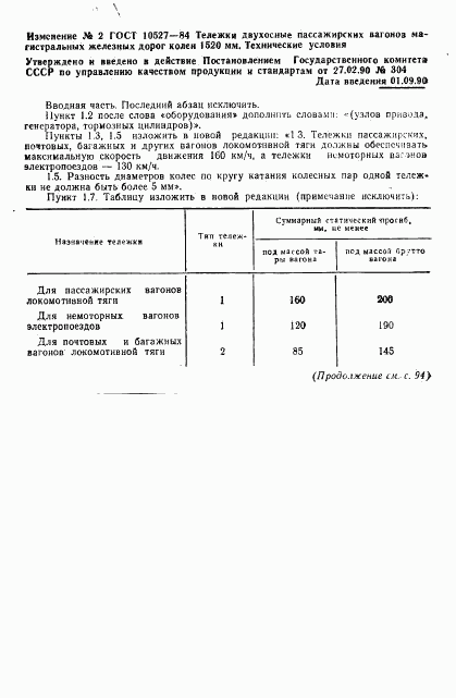 ГОСТ 10527-84, страница 12