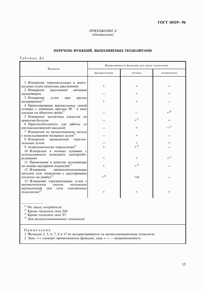 ГОСТ 10529-96, страница 18