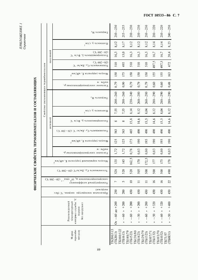 ГОСТ 10533-86, страница 7