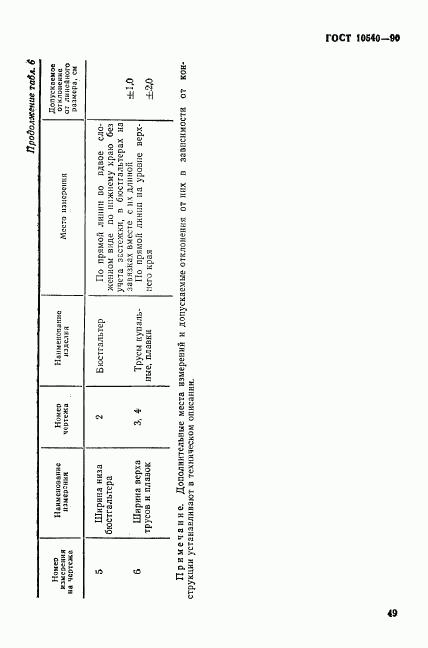 ГОСТ 10540-90, страница 5
