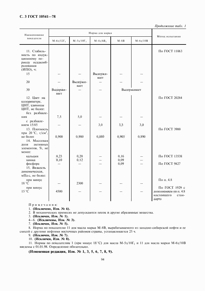 ГОСТ 10541-78, страница 3