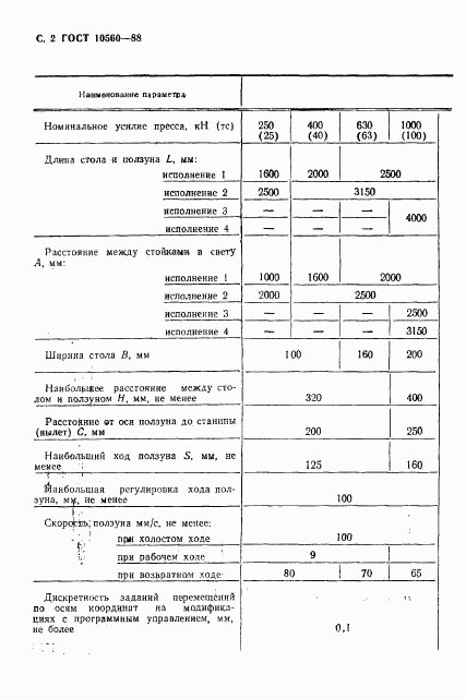 ГОСТ 10560-88, страница 3