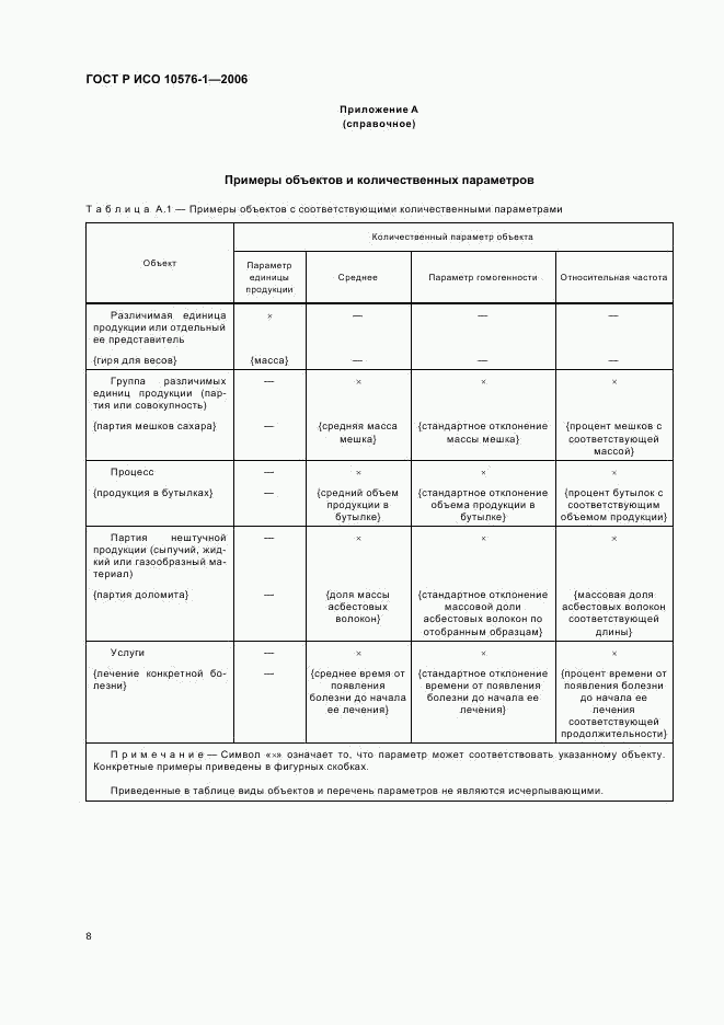 ГОСТ Р ИСО 10576-1-2006, страница 12