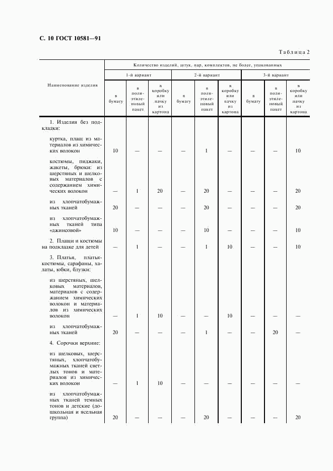 ГОСТ 10581-91, страница 11