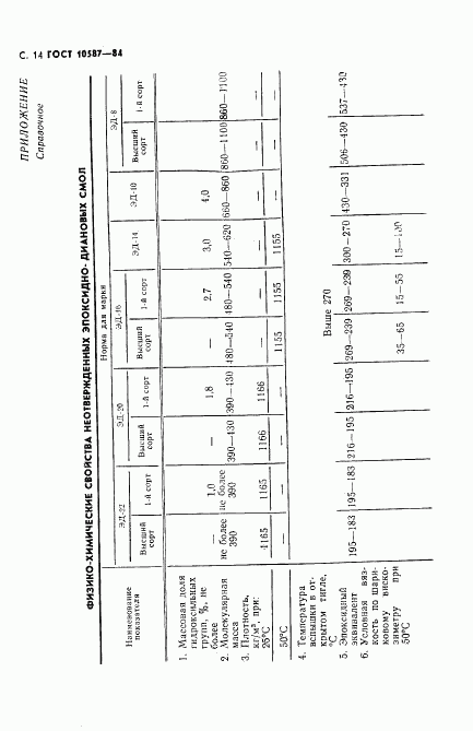 ГОСТ 10587-84, страница 15