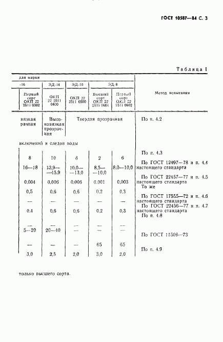 ГОСТ 10587-84, страница 4