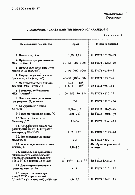 ГОСТ 10589-87, страница 11