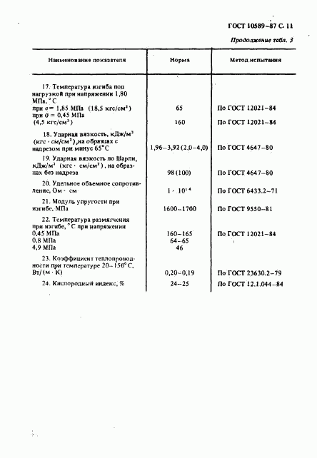 ГОСТ 10589-87, страница 12