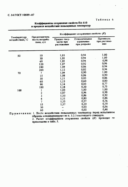 ГОСТ 10589-87, страница 15