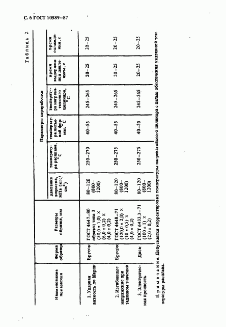 ГОСТ 10589-87, страница 7