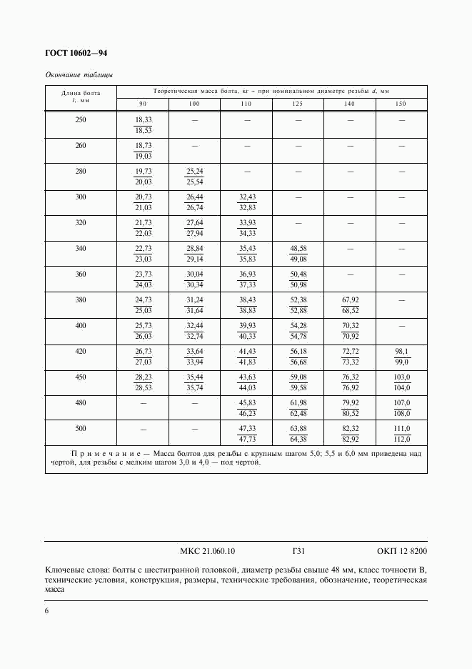 ГОСТ 10602-94, страница 8