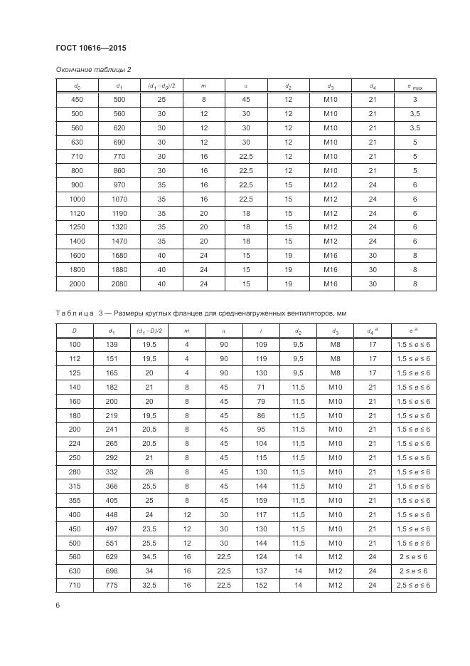ГОСТ 10616-2015, страница 10