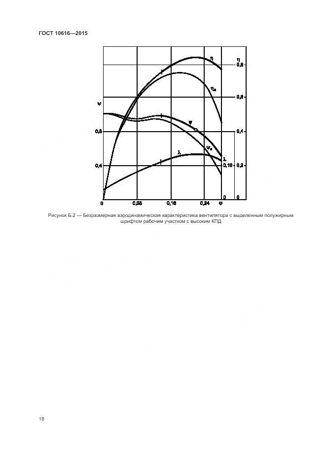 ГОСТ 10616-2015, страница 22