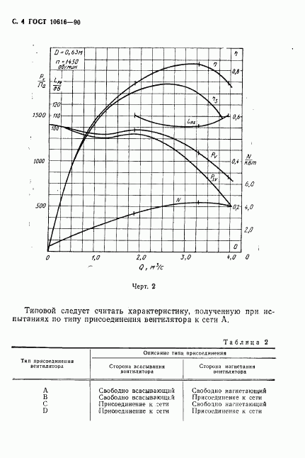 ГОСТ 10616-90, страница 5