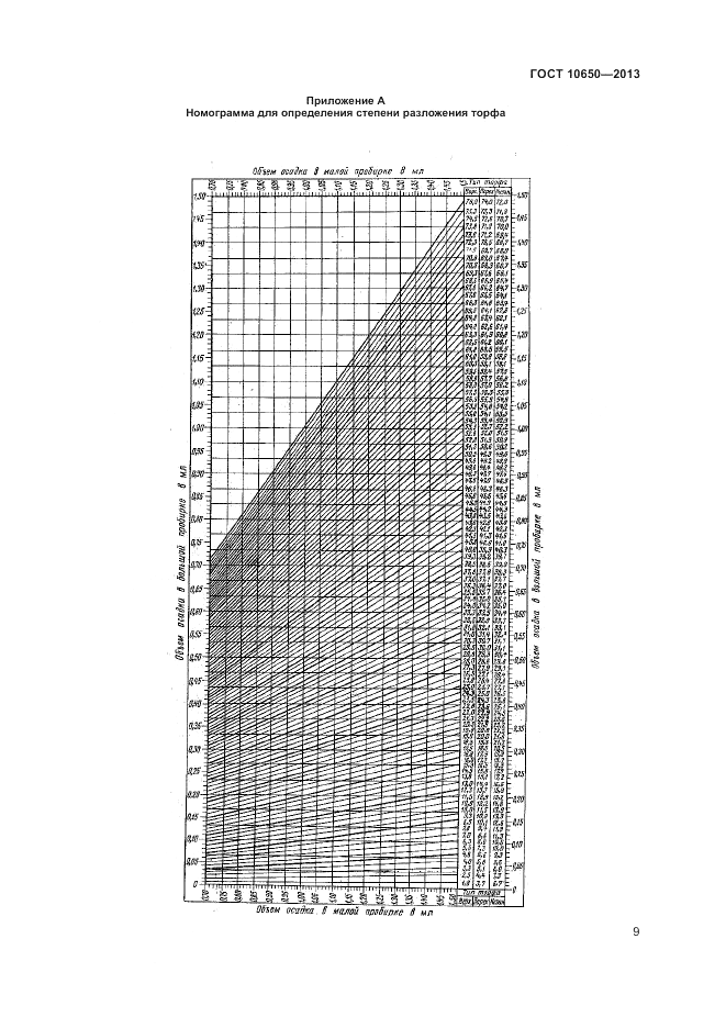 ГОСТ 10650-2013, страница 12