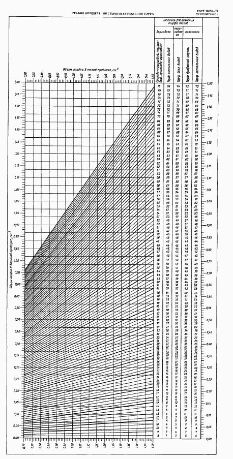 ГОСТ 10650-72, страница 8