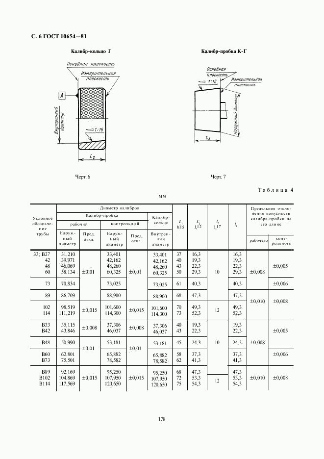 ГОСТ 10654-81, страница 6