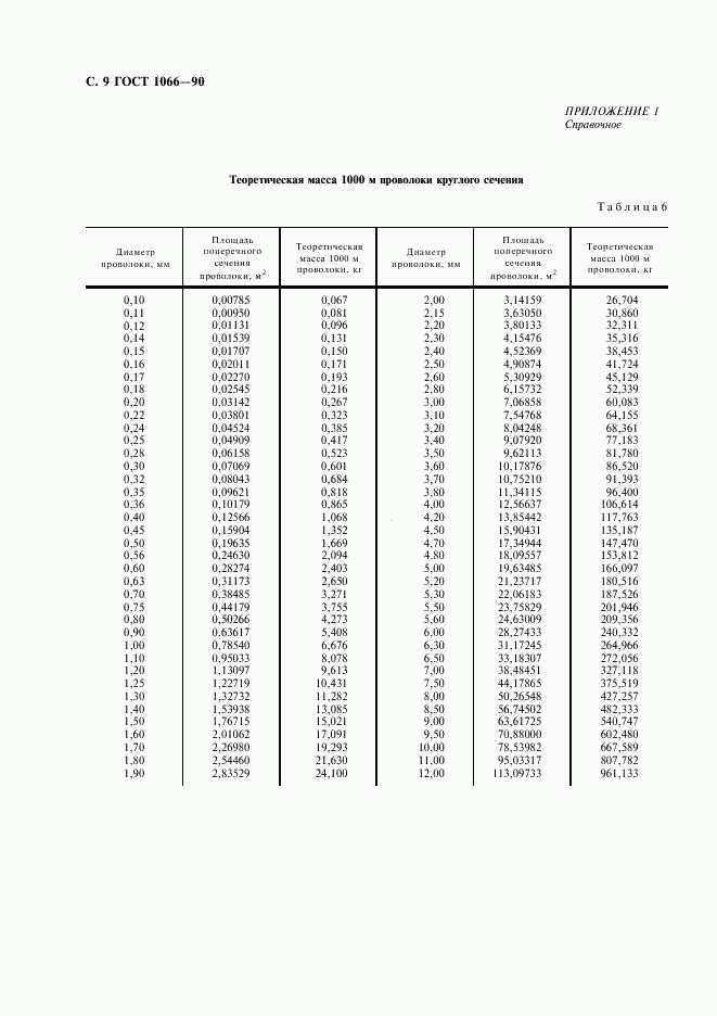 ГОСТ 1066-90, страница 10