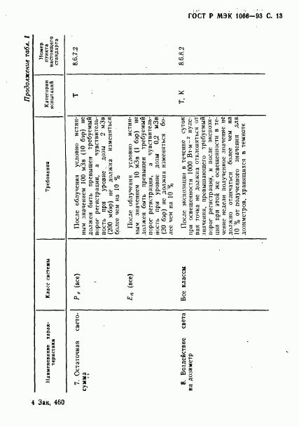 ГОСТ Р МЭК 1066-93, страница 14